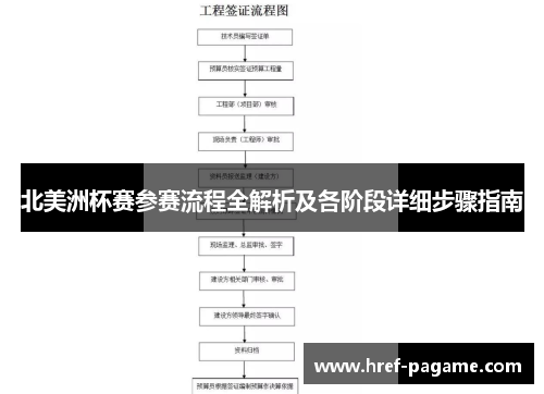 北美洲杯赛参赛流程全解析及各阶段详细步骤指南