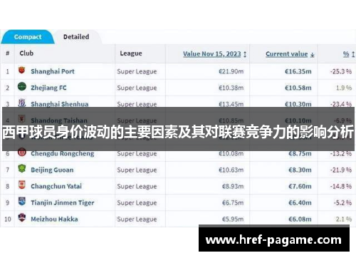 西甲球员身价波动的主要因素及其对联赛竞争力的影响分析 西甲球员身价波动的主要因素及其对联赛竞争力的影响分析