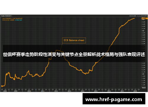 世俱杯赛季走势阶段性演变与关键节点全景解析战术格局与强队表现评述